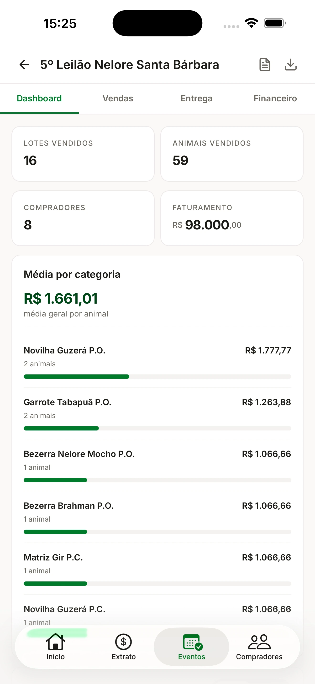 Eventos e leilões