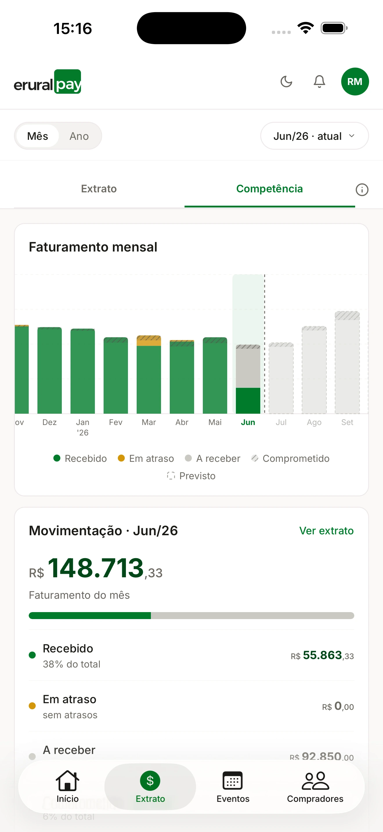 Relatórios financeiros